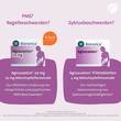 Agnucaston Filmtabletten - 7