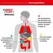 Symbioflor 1 Suspension - 5