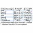 Lactacholin Dr. Jacob`s Tropfen - 4