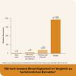 Curcumin-loges Kapseln - 5