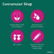 Contramutan® Sirup - 3