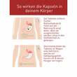 N1 Fett- Zucker- &amp; Kohlenhydrate Blocker Tabletten - 5