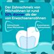 Sensodyne Proschmelz Kids 0 - 6 Jahre Zahnpasta - 3