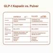 Nupure proba Glp-1 Pulver Stoffwechsel Pro - 5