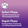 Magnetrans duo-aktiv 400 mg Tabletten - 4