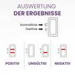 Streptatest Streptokokken A Schnelltest Rachen - 6