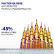 Phytophanere Kur reaktiver Haarausfall Frauen - 2