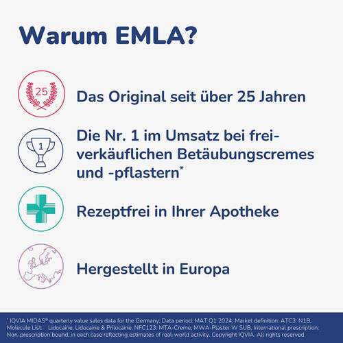 Emla Pflaster - 9