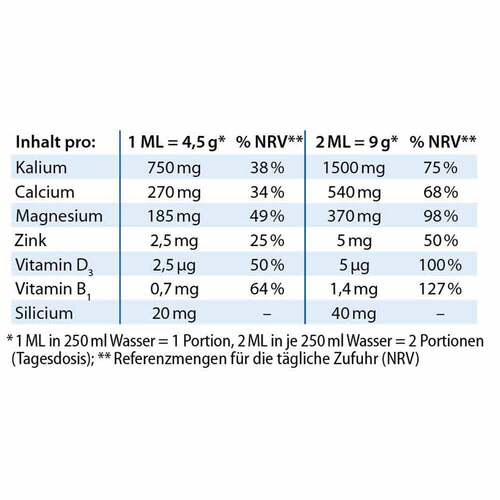 Basenpulver Dr. Jacobs - 4