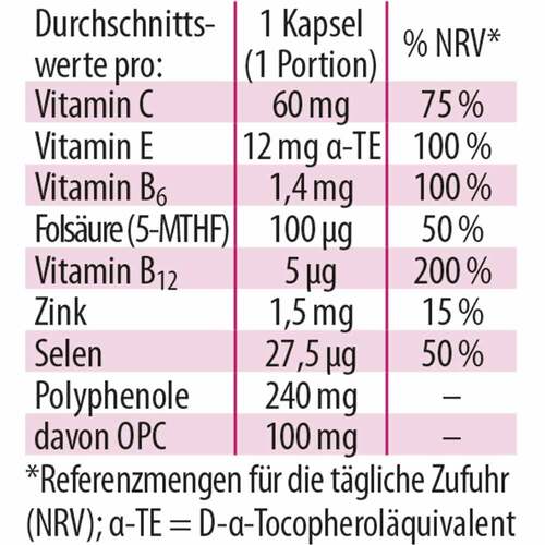 OPC Synergie Dr. Jacob`s Kapseln - 2