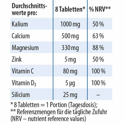 Basentabletten Dr. Jacob`s - 2