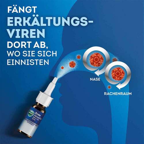 WICK Erste Abwehr Nasenspray Spr&uuml;hflasche - 2