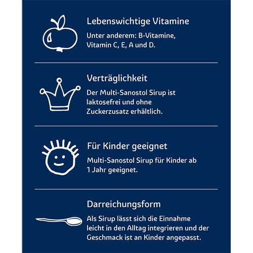 multi-sanostol® Sirup ohne Zuckerzusatz - 5