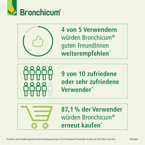 Bronchicum® Elixir - 5