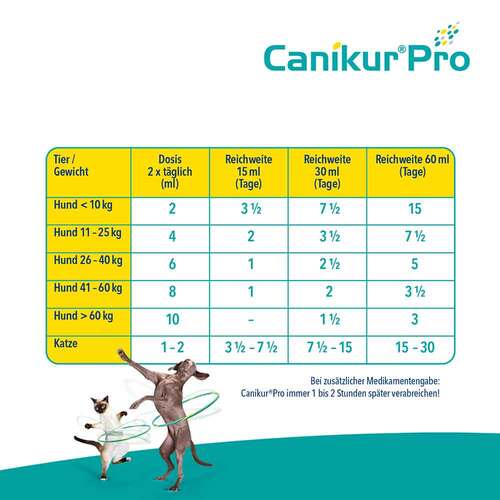 Canikur Pro vet. Paste - 5