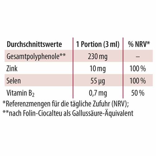 Granaimun Dr. Jacob`s Tropfen - 3