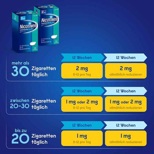 Nicotinell Lutschtabletten 2 mg Mint zuckerfrei - 4