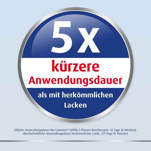 Canesten EXTRA Nagelset zur Behandlung von Nagelpilz - 7