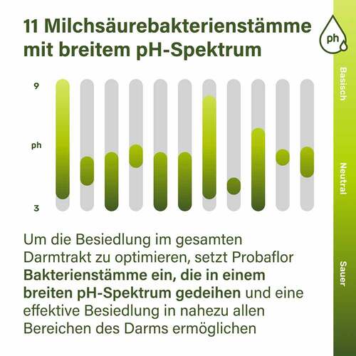 Nupure probaflor Mikrobiotika magensaftresistent Kapseln - 5