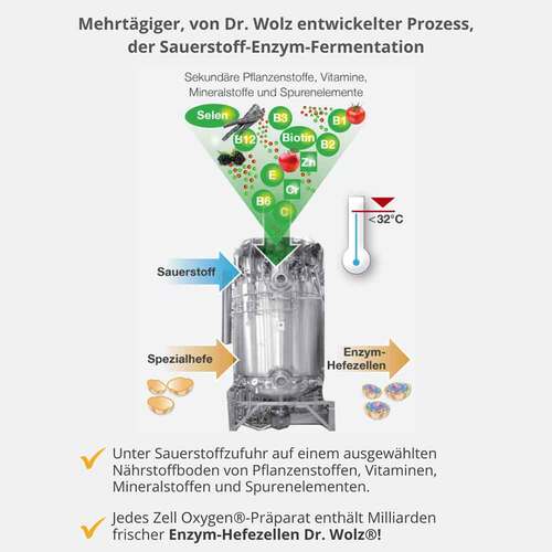 Zell Oxygen plus fl&uuml;ssig - 3