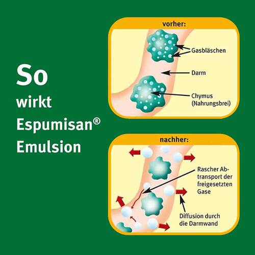 Espumisan Emulsion - 2