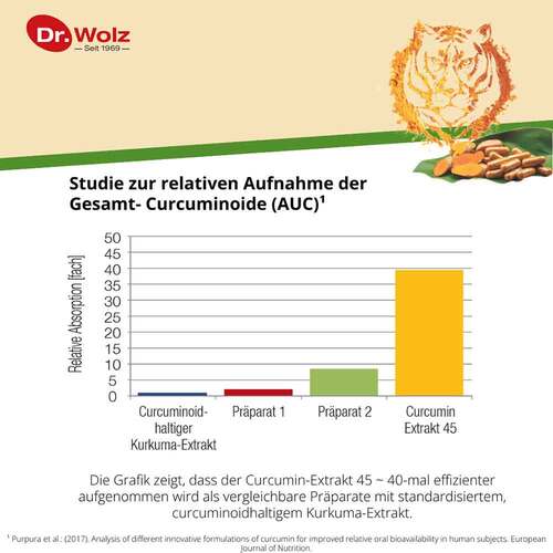 Curcumin Extrakt 45 Dr. Wolz Kapseln - 5