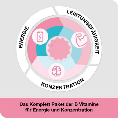 vitamin B-Loges komplett Filmtabletten - 5