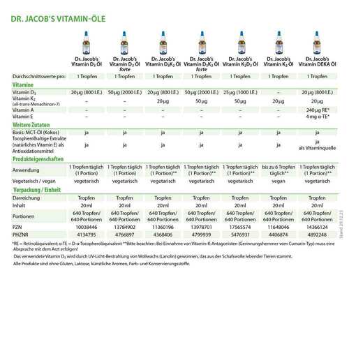 Vitamin D3 K2 &Ouml;l Dr. Jacobs Tropfen - 3