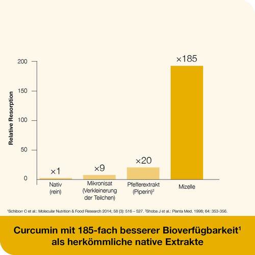 Curcumin-Loges plus Boswellia Kapseln - 5