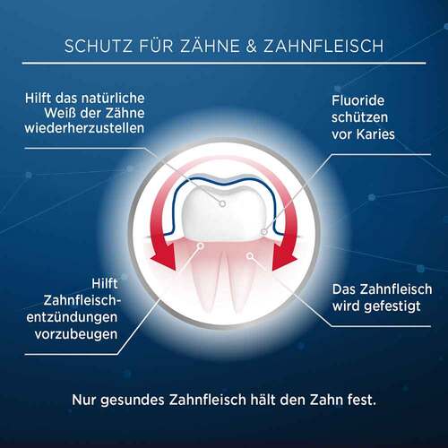 Lacalut aktiv Zahnfleischschutz &amp; sanftes Wei&szlig; - 4