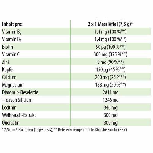 Darmhit Dr. Jacob`s Pulver - 3