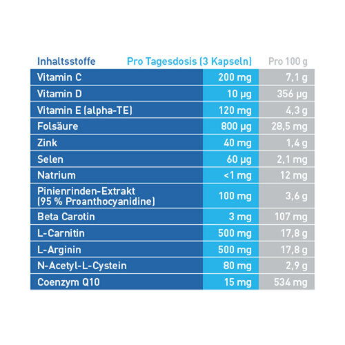 Amitamin fertilsan M Kapseln 90 Tage de / EN / FR / IT - 3