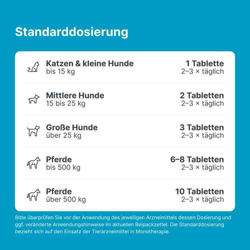 Sascupreel ad us. vet. Tabletten - 6