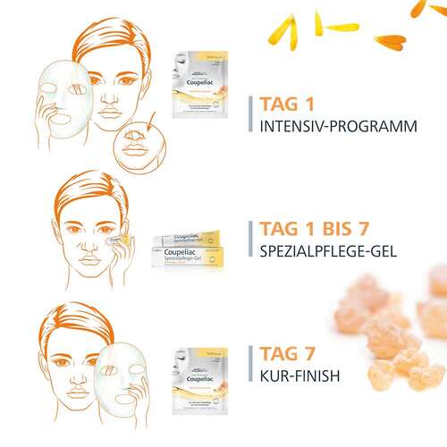 Haut in Balance Coupeliac Tuchmasken Intensiv-Kur - 4