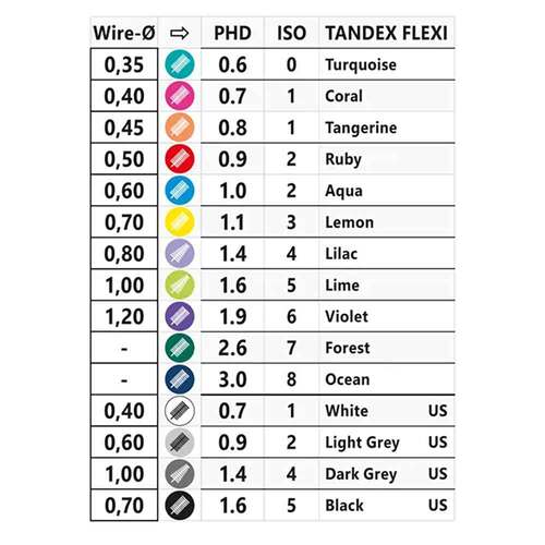 Tandex Flexi Interdentalb&uuml;rste tangerine orange PHD0.8 / ISO1 - 2