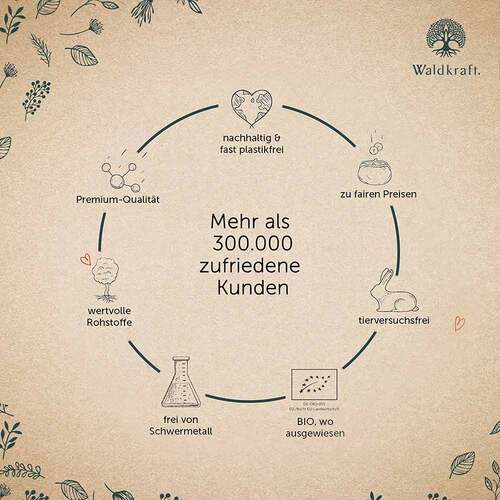 Magnesium-Komplex 7in1 Sangokoralle Kapseln Erdling - 6