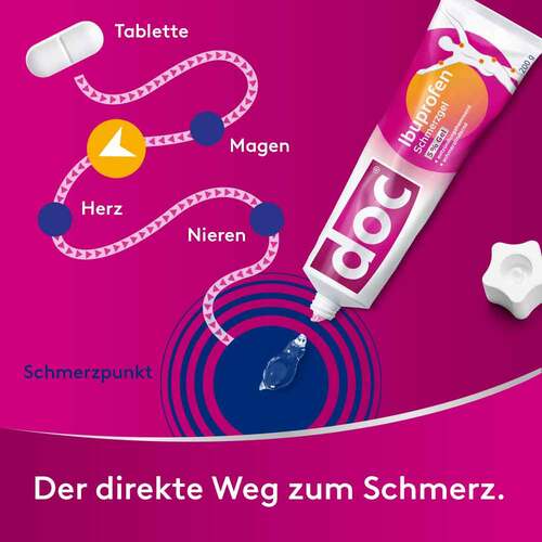 doc Ibuprofen Schmerzgel 5% - 3