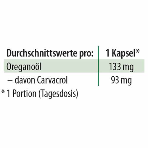 Oregano &Ouml;l Kapseln vegan Dr. Jacobs - 6
