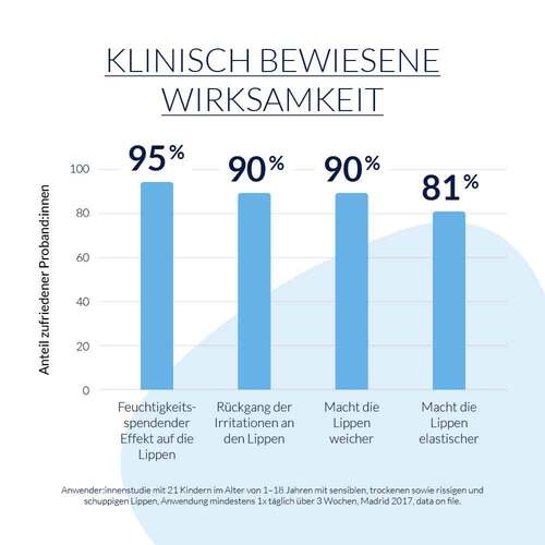 Letibalm Repair Fluid Natur - 2