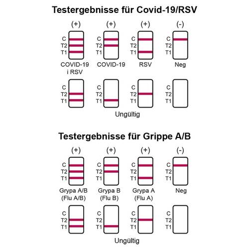 Cordx Influenza A / B + Covid-19 / RSV Combo Ag Laie Kombi Nasentest - 2