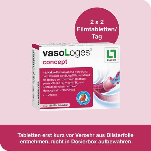 Vasologes concept Filmtabletten - 2