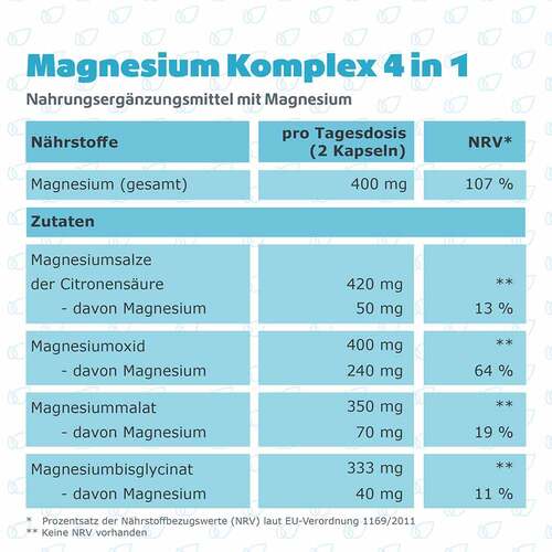 Magnesium Komplex 4in1 hochdosiert vegan Kapseln - 4