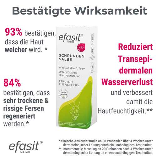 Efasit Schrunden Salbe - 5