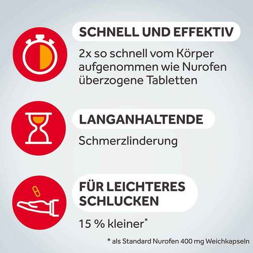 Nurofen Mini 400 mg Weichkapseln - 7