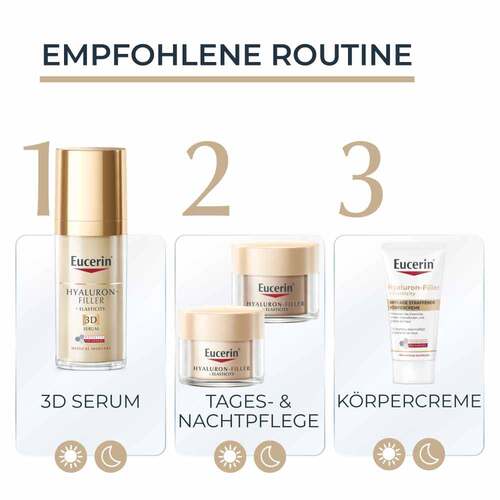 Eucerin Anti-Age Hyaluron-Filler + Elasticity Pflegeset - 6