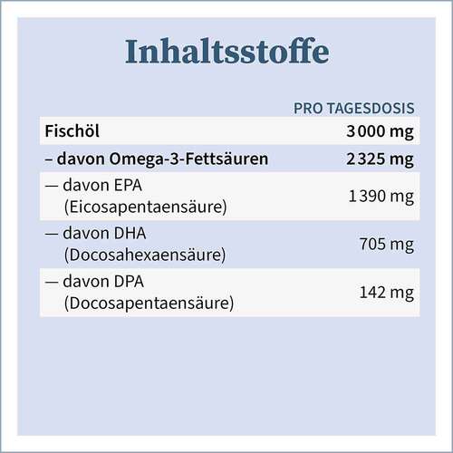 Omega-3 Kapseln Fisch&ouml;l 705 mg DHA 1390 mg EPA - 4