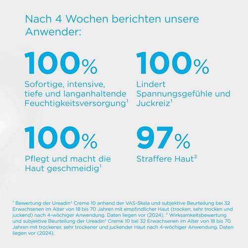 ISDIN Ureadin Cream 10% Urea - 6