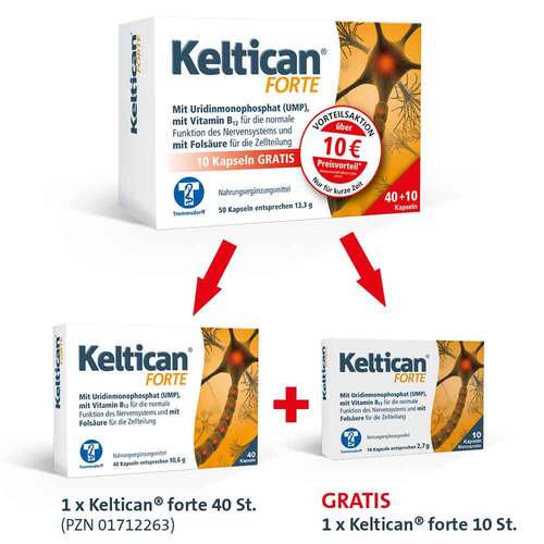 Keltican forte  - 2