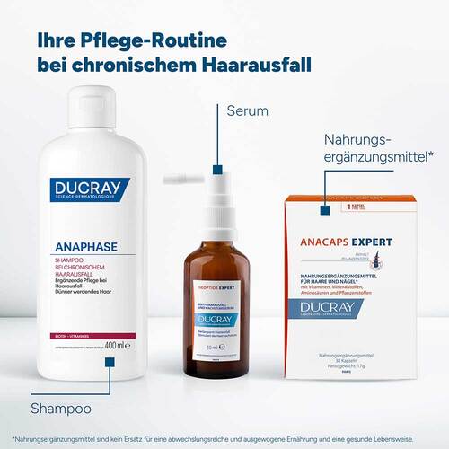 Ducray Anaphase Shampoo bei chronischem Haarausfall - 8