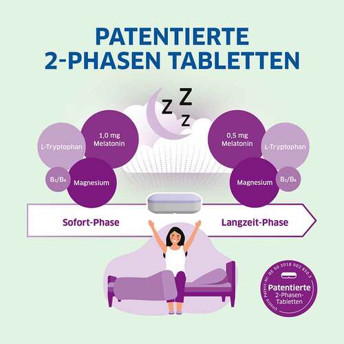Magnesium Diasporal pro Depot Schneller Einschlafen - 4